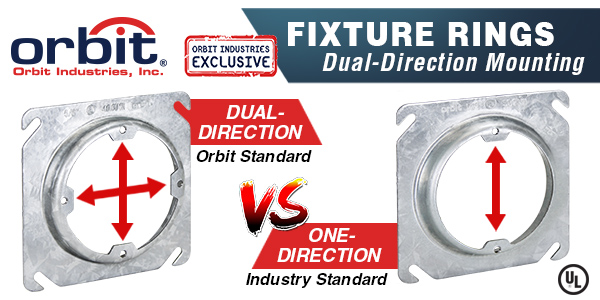 Orbit Sets New Standard in Fixture Ring Design